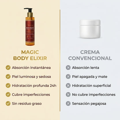 Wnova Magic Body Elixir