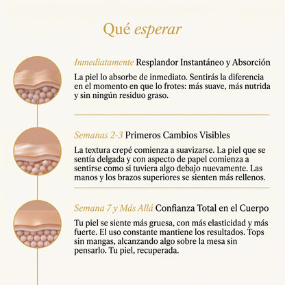 Ambara Aceite Corporal Botánico - Cero Agua
